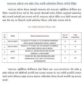 Ahmedabad Corona Update 7 July 2022