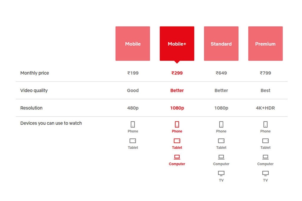 Netflix-India-Plans