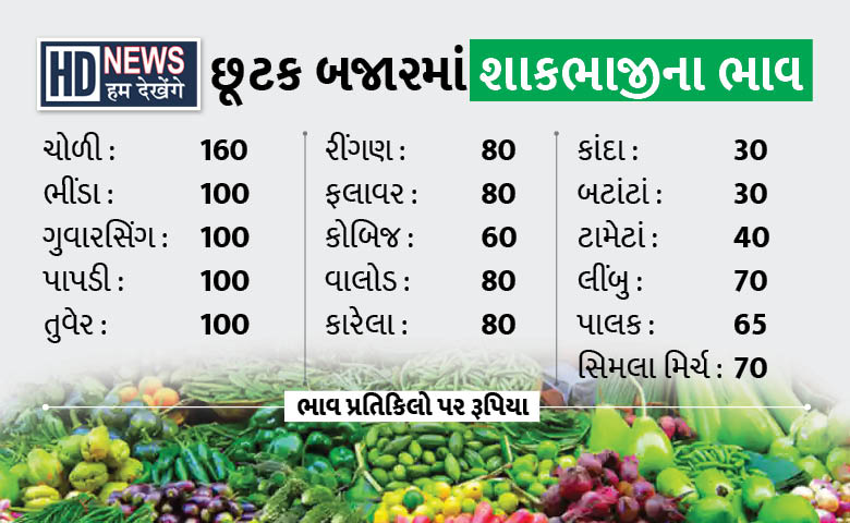 Vegetable price hike