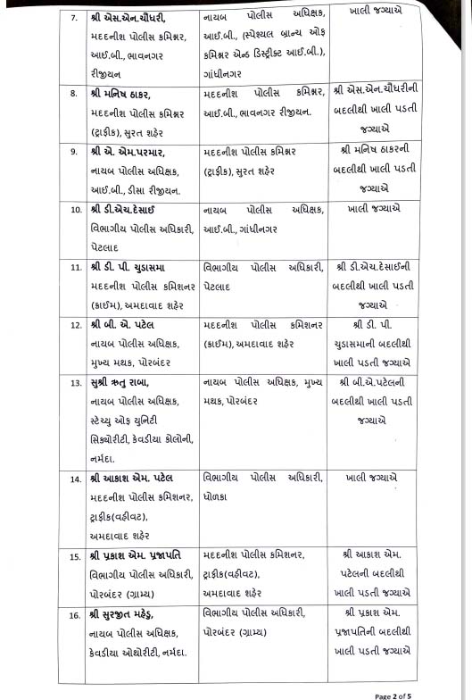 GUJARAT POLICE2