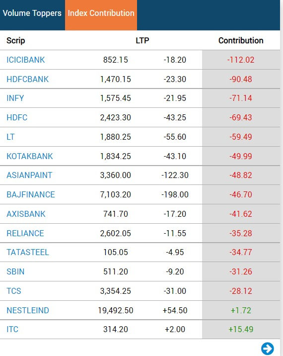 Stock Market_Down- 