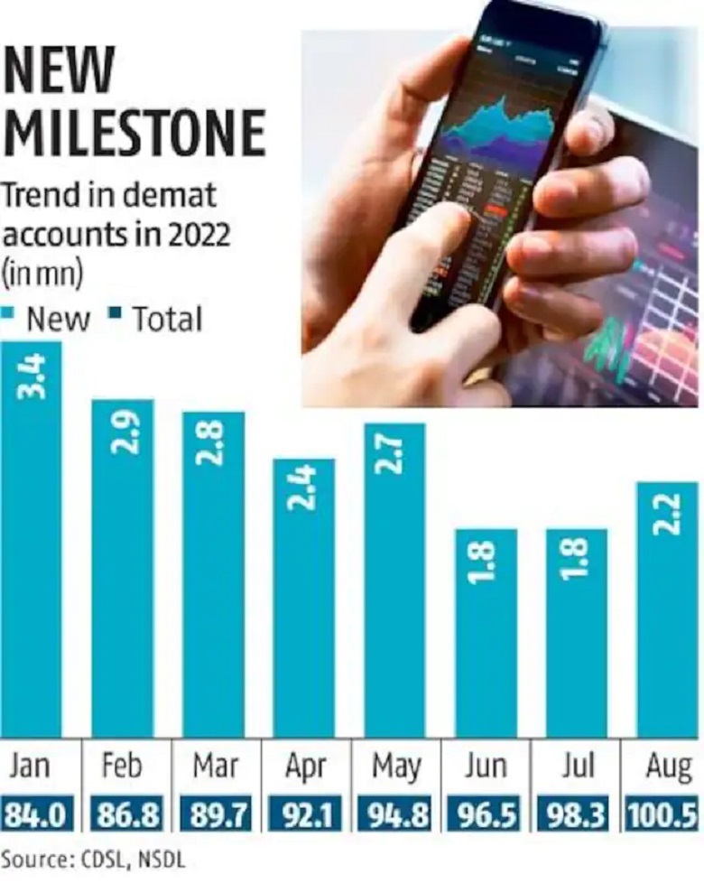 Demat account in India