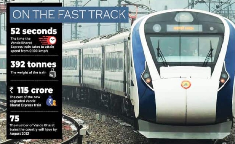 Vande Bharat Express 