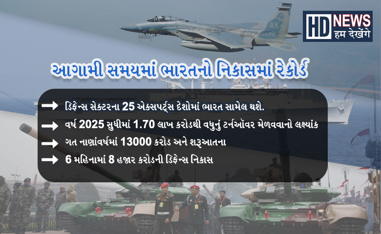 Army export ડિફેન્સ એક્સ્પો 2022 Hum Dekhenge News