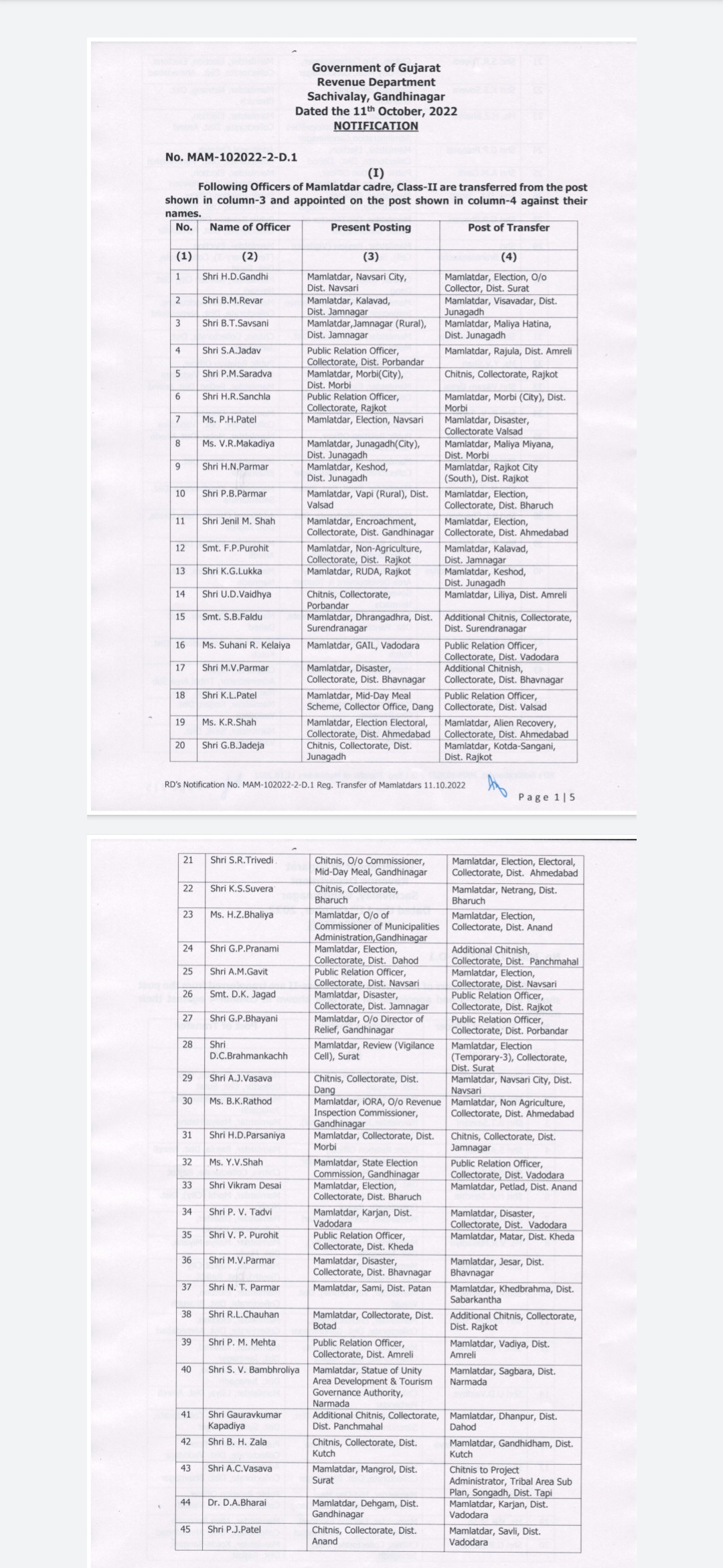 Transfer Of Mamlatdar Hum Dekhenge