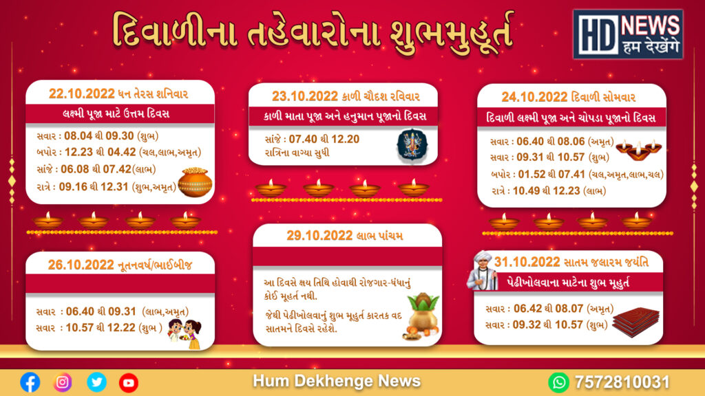 દિવાળીના શુભ મૂહર્ત : ધનતેરસ થી લઈને લાભપાંચમ સુધીના તહેવારો ક્યારે છે ?- humdekhengenews