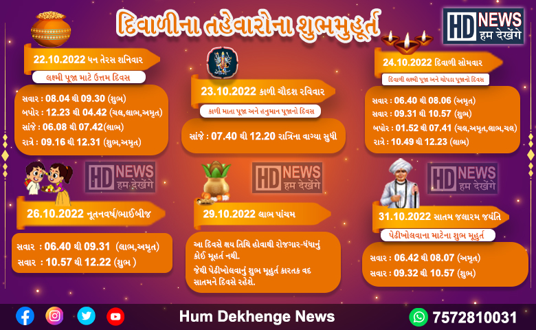 [3:21 PM] Parth Solanki દિવાળીના શુભ મૂહર્ત : ધનતેરસ થી લઈને લાભપાંચમ સુધીના તહેવારો ક્યારે છે ?