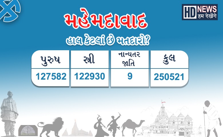 Kheda Assembly Election