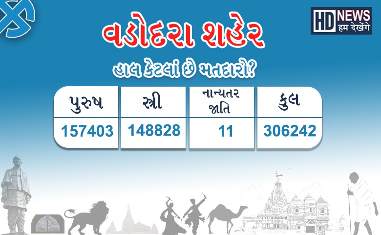 Vadodara Assembly Election