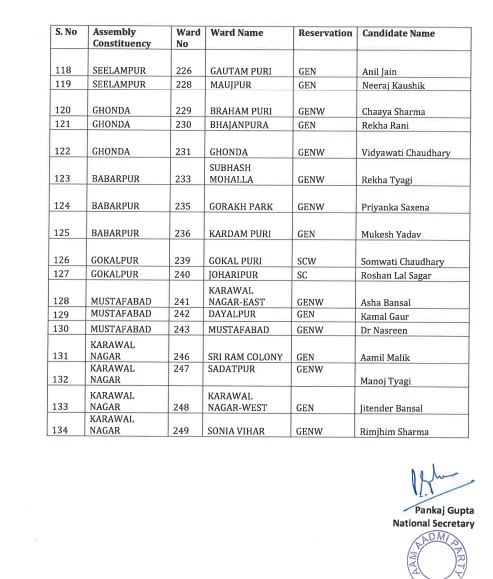 AAP MCD Yadi 5 Hum Dekhenege