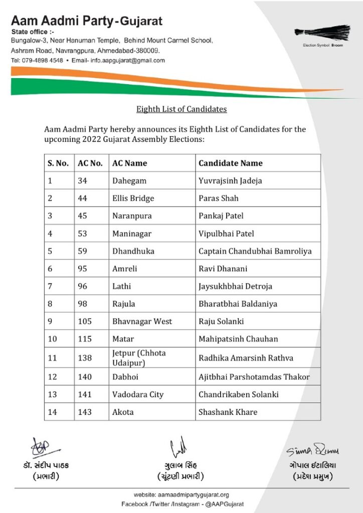 AAP new list Hum Dekhenge News