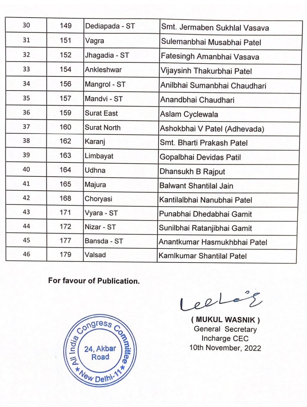 Congress 2nd List