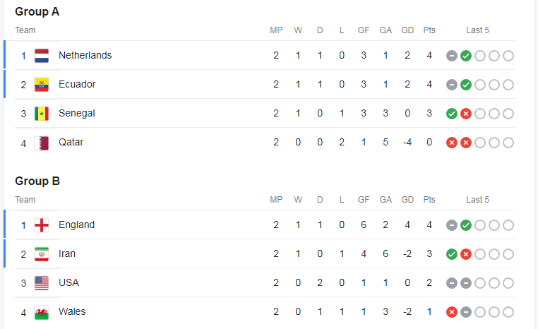 GROUP A and GROUP B - Hum Dekhenge News 