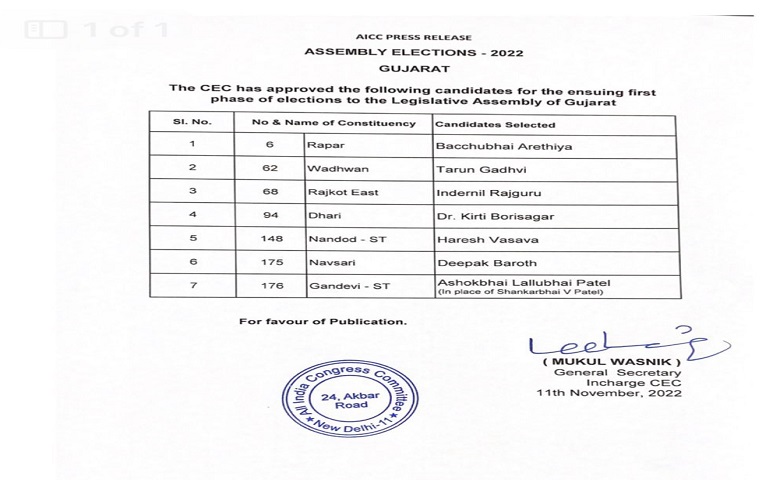 Gujarat congress list 2022