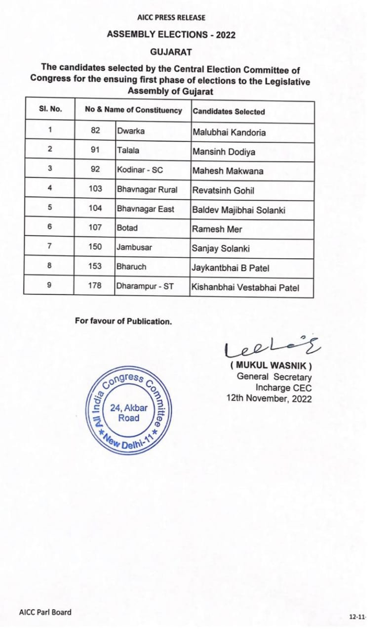 Congress Candidates names Hum Dekhenege