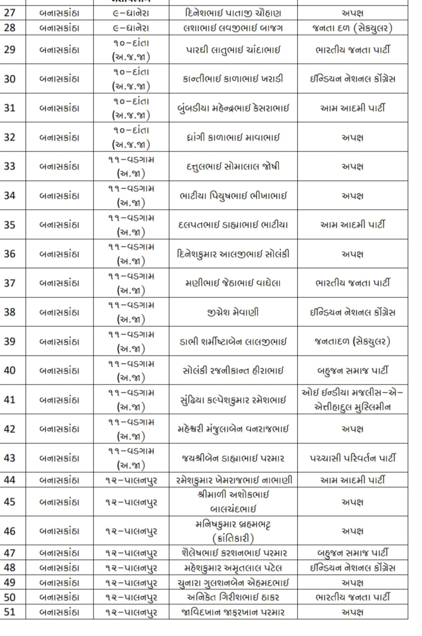 ગુજરાત વિધાનસભા ચૂંટણી-humdekhengenews