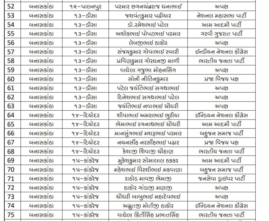 ગુજરાત વિધાનસભા ચૂંટણી-humdekhengenews