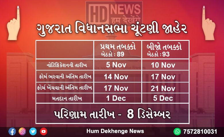 election date complet Hum Dekhenge News