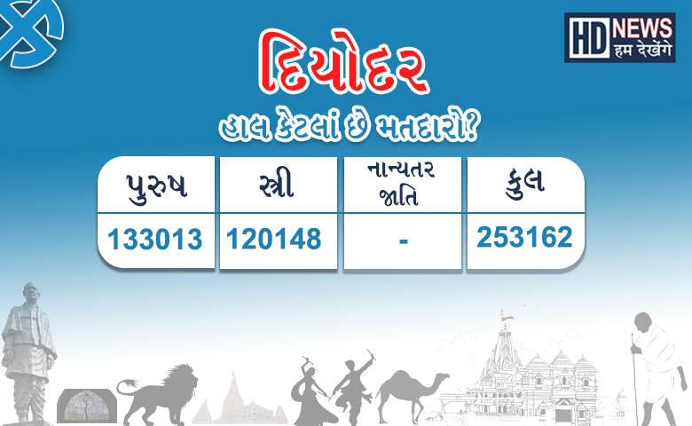 વિધાનસભા ચૂંટણી 2022 : બનાસકાંઠામાં નવ પૈકી ભાજપ પાસે માત્ર બે બેઠક, આ વખતે એડીચોટીનો જોર લગાવશે -humdekhengnews