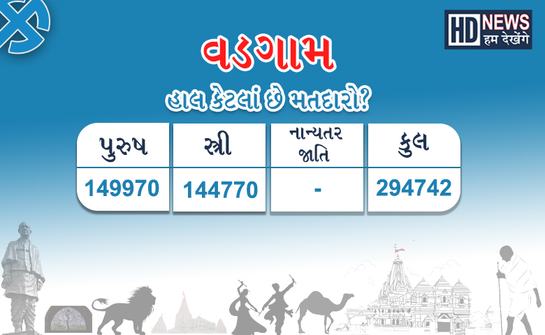 વિધાનસભા ચૂંટણી 2022 : બનાસકાંઠામાં નવ પૈકી ભાજપ પાસે માત્ર બે બેઠક, આ વખતે એડીચોટીનો જોર લગાવશે -humdekhengnews