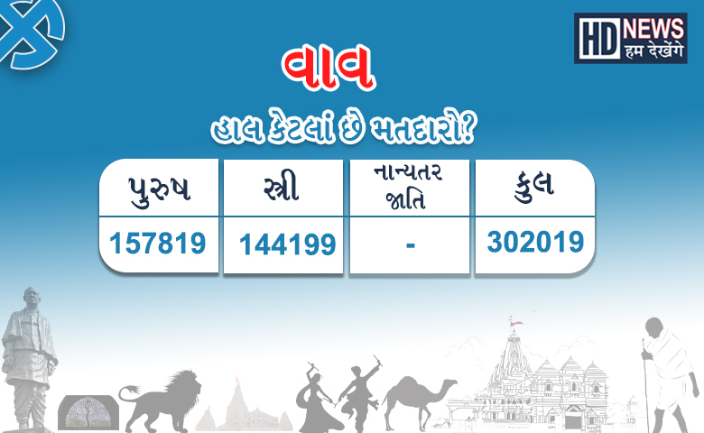 વિધાનસભા ચૂંટણી 2022 : બનાસકાંઠામાં નવ પૈકી ભાજપ પાસે માત્ર બે બેઠક, આ વખતે એડીચોટીનો જોર લગાવશે -humdekhengnews