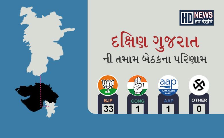 South Gujarat Results 2022 - Hum Dekhenge News