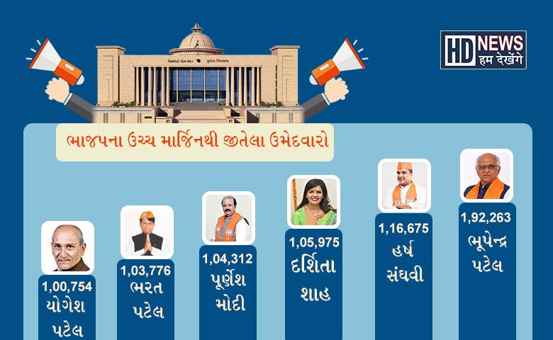 Gujarat Assembly Elections - 2022- Hum Dekhenge News