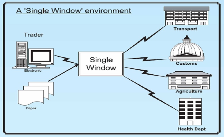 A single window system