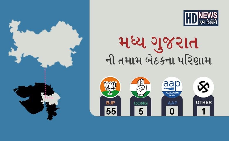 Central Gujarat Election Result Hum Dekhenge News