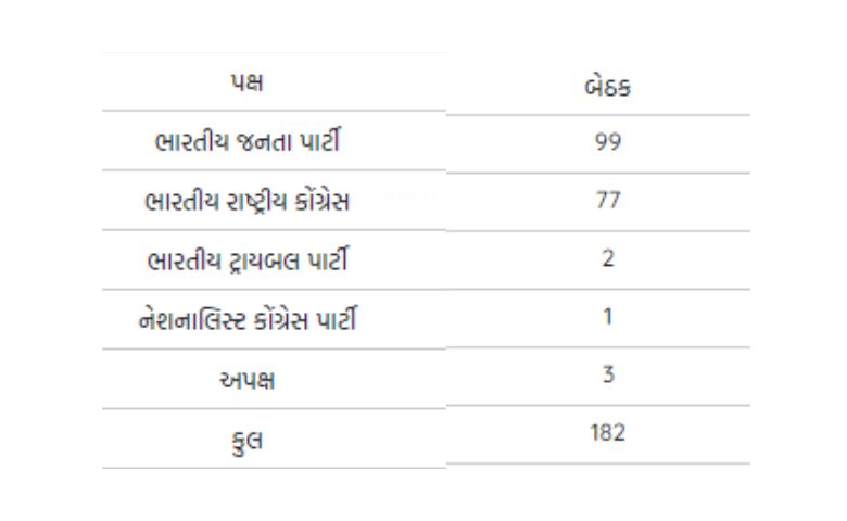 2017 Election Result Hum Dekhenege News