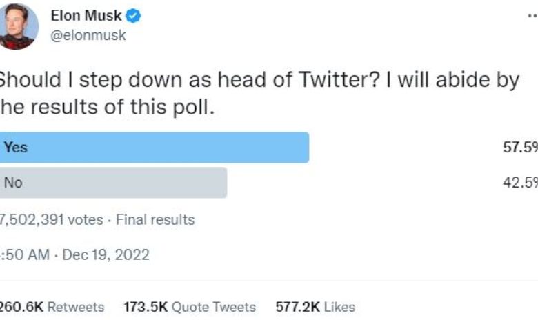 ELON MUSK POLL