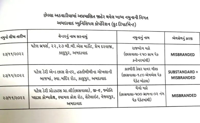 છાસવાલા -humdekhengenews