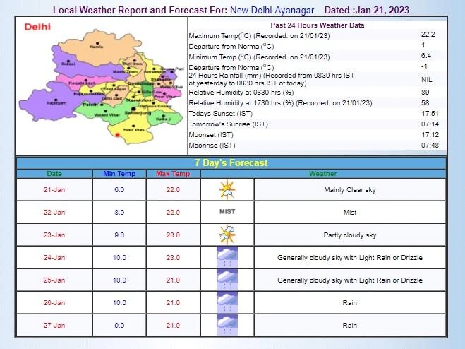 Delhi rain Update Hum Dekhenge News