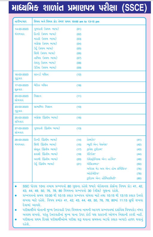 exam time table std 10 Gujarat