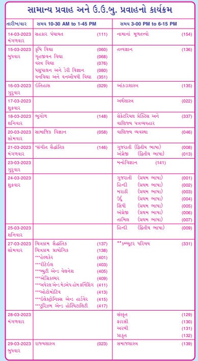 exam time table std 12 Gujarat board