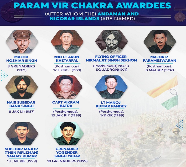 param vir chakra award winners 