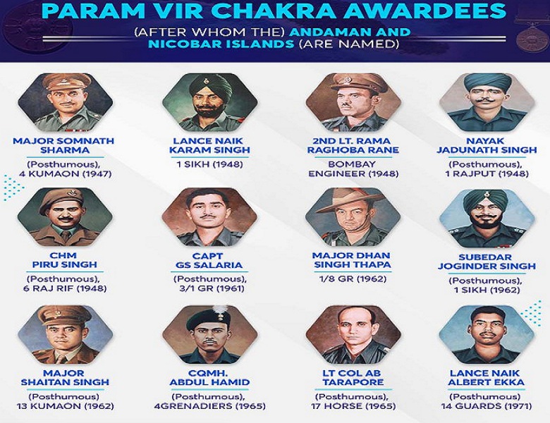 param vir chakra award winners