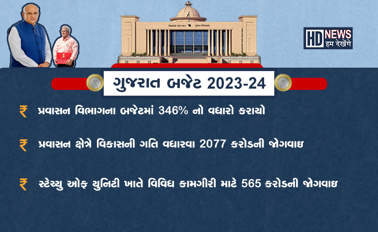 ગુજરાત વિધાનસભા બજેટ-humdekhengenews