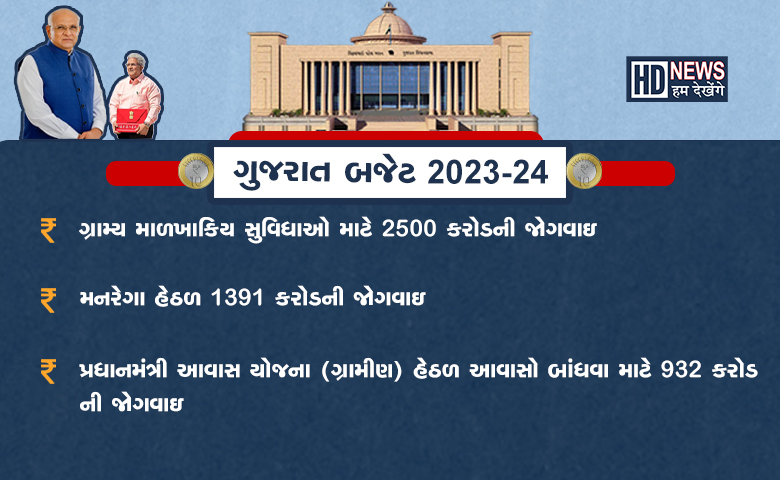 ગુજરાત વિધાનસભા બજેટ-humdekhengenews