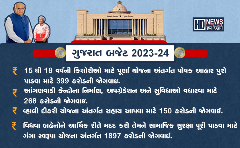 બજેટ - Humdekhengenews