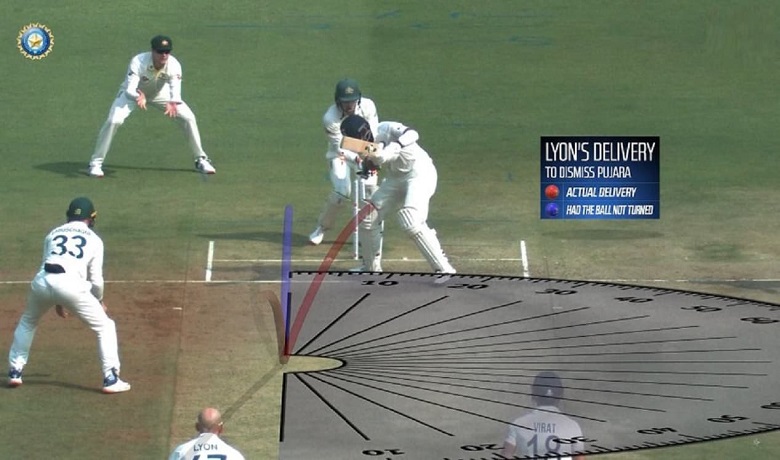 India vs Australia Indore Test Pitch 01