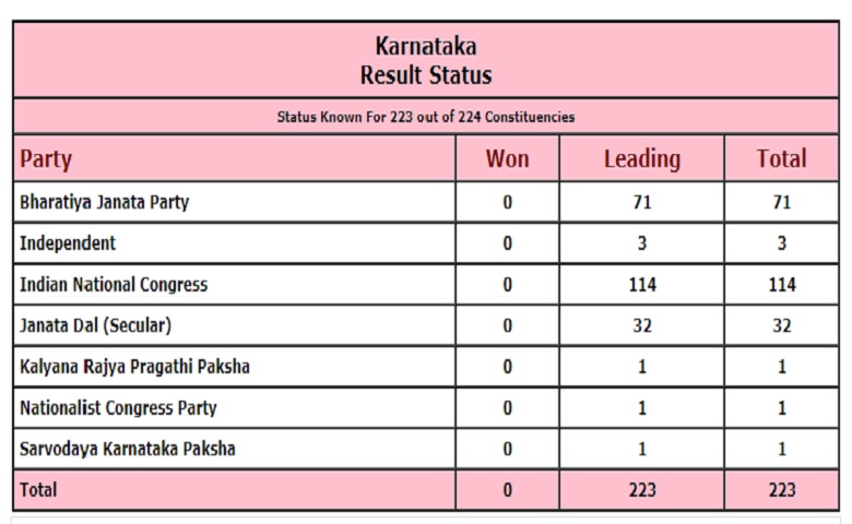 Karnataka - Humdekhengenews