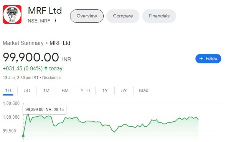 mrf stock price-humdekhengenews