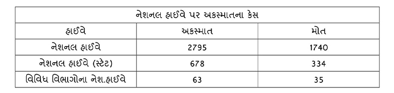 અકસ્માત-humdekhengenews