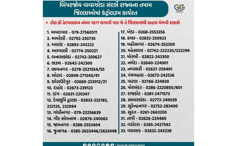 બિપરજોયઃ કન્ટ્રોલરૂમના નંબર જાહેર Hum dekhenge news