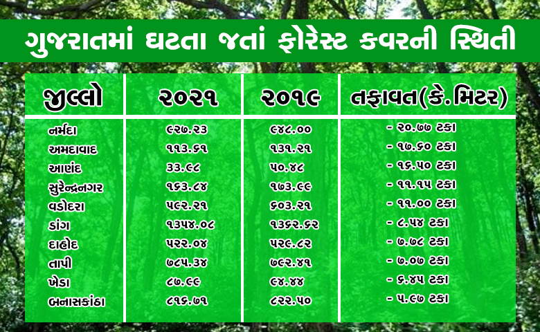 gujforest-hdnews