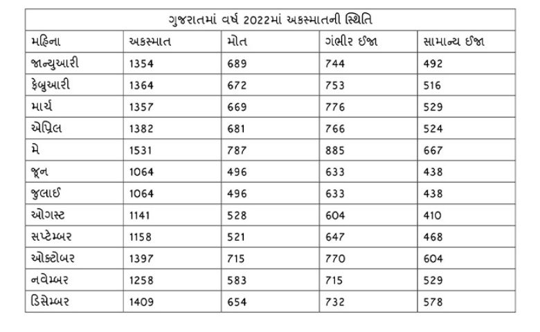 અકસ્માત-humdekhengenews