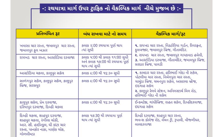 ભગવાન જગન્નાથની 146મી રથયાત્રા: રથયાત્રાના કારણે બંધ રહેશે આ રસ્તાઓ, જાણો રથયાત્રાનો રુટ