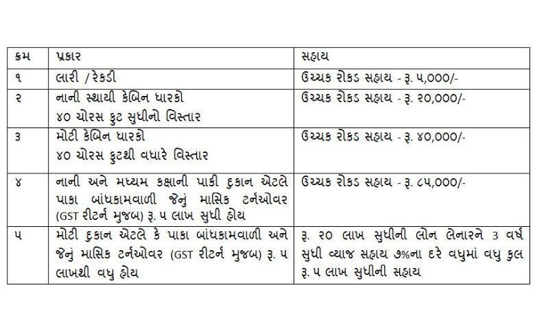 રાહત સહાય યોજના-HDNEWS