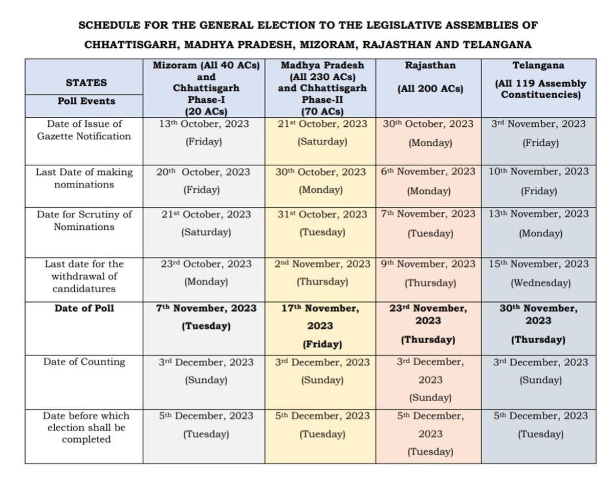 Election Schedule